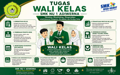 TUGAS WALI KELAS SMK NU 1 ADIWERNA